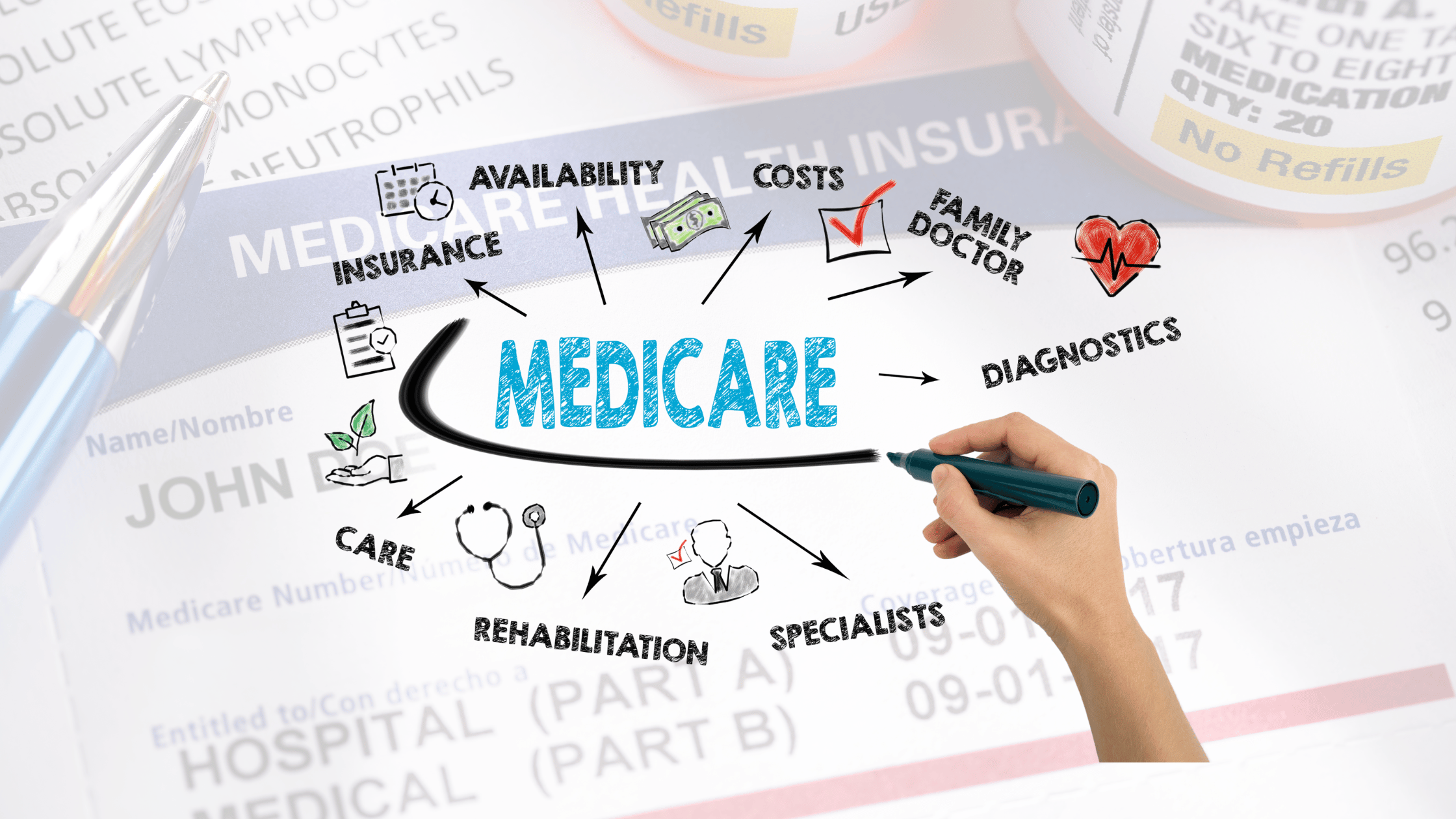 Beneficios medicare