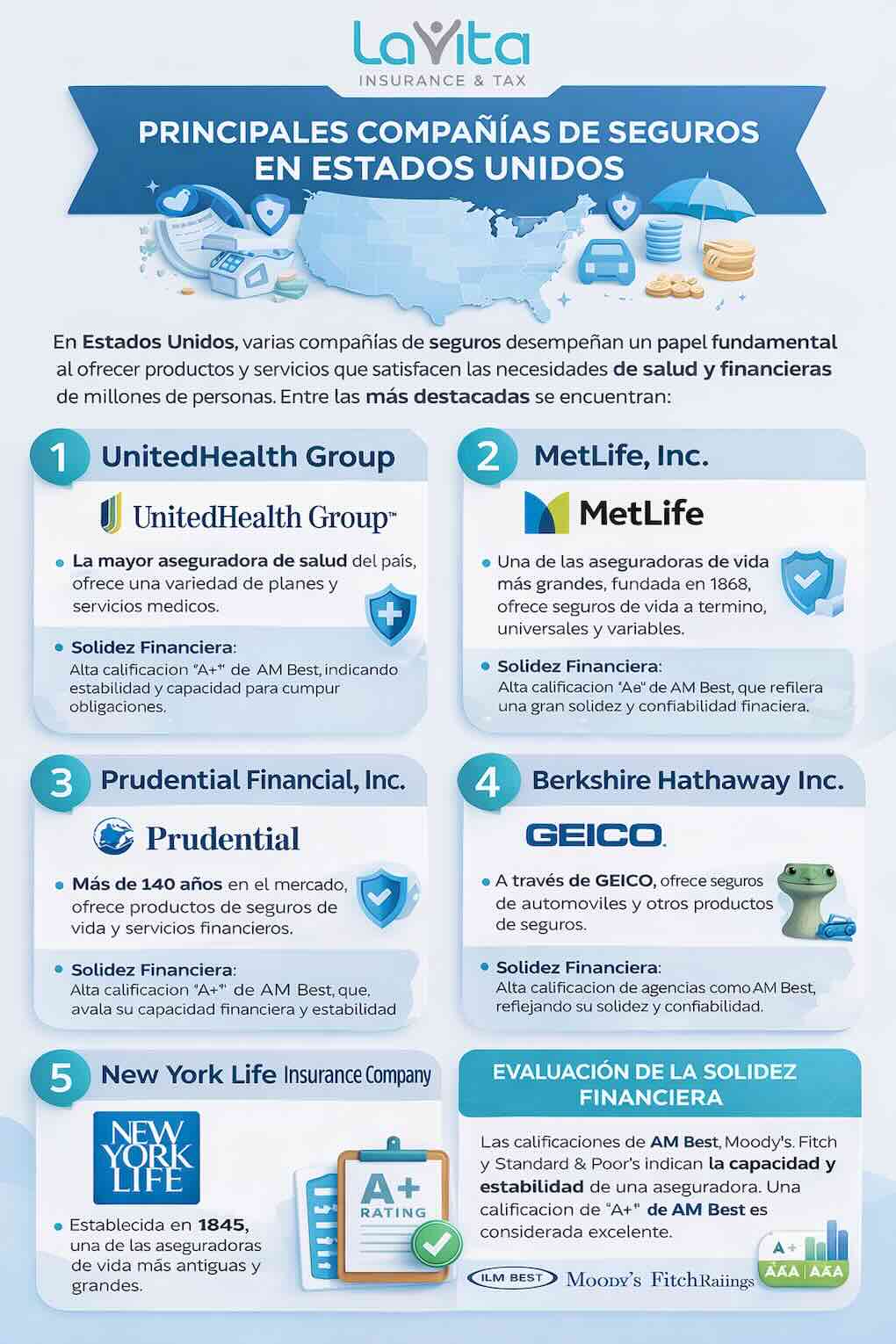 Principales compañías de seguros más sólidas en Estados Unidos como UnitedHealth, MetLife, Prudential, GEICO y New York Life