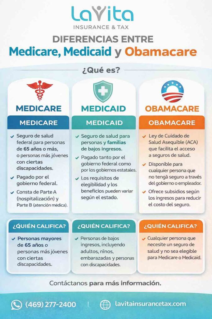 diferencias medicaid vs medicare vs obamacare