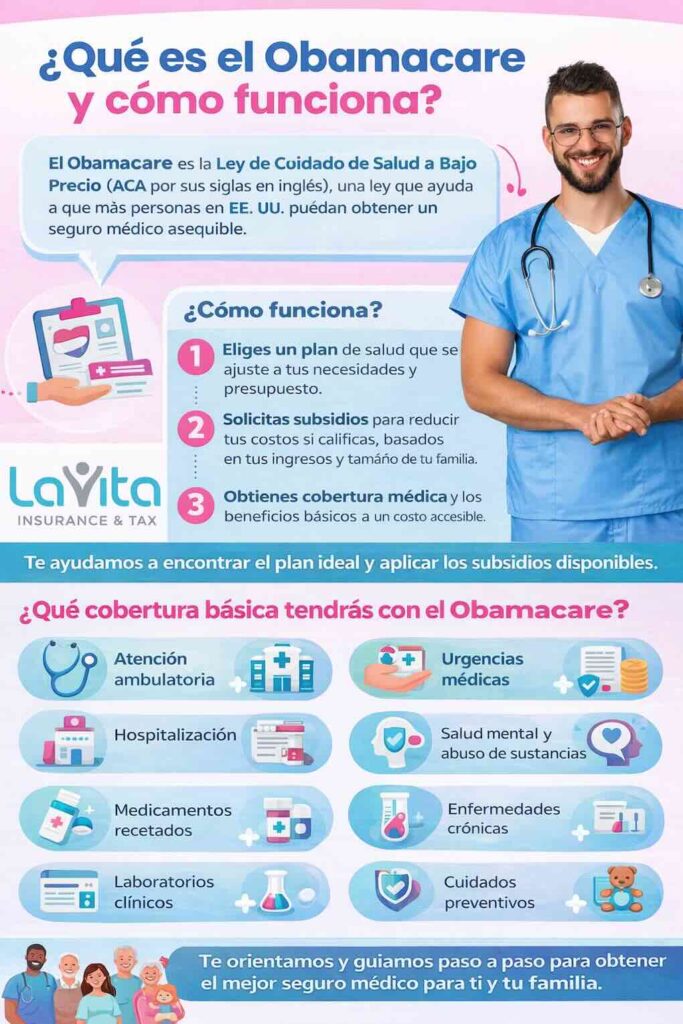 que es obamacare y como funciona