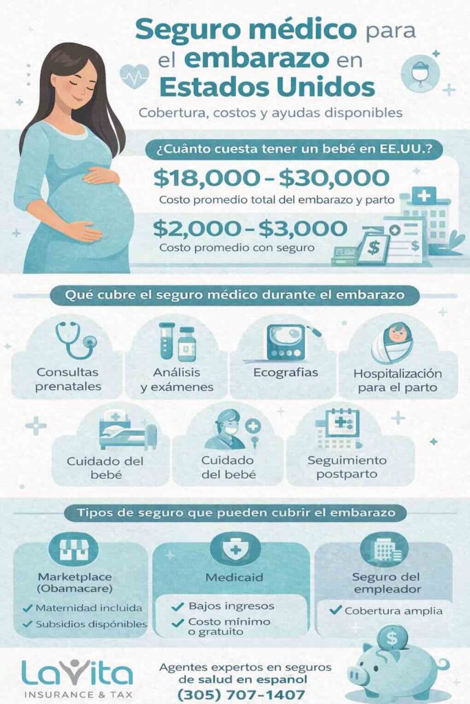 seguro medico para embarazadas USA